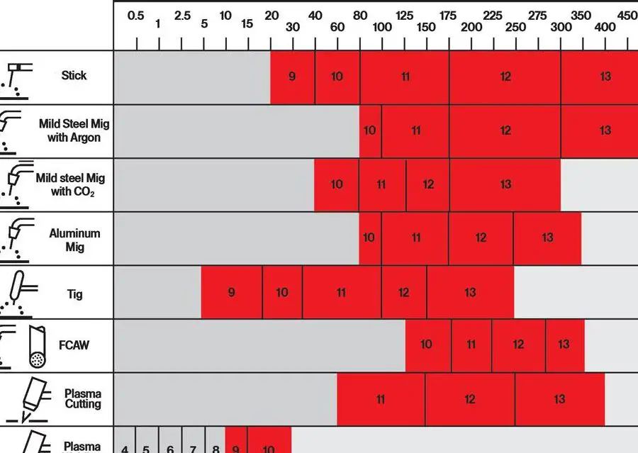 What Do Welding Shade Numbers Mean and Why They Matter