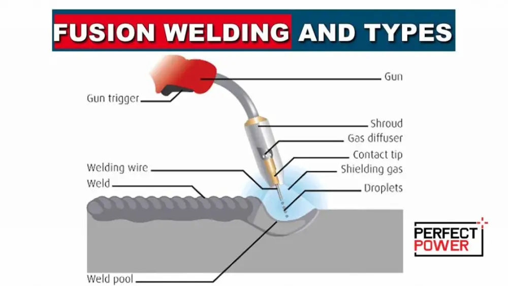 What Is Fusion Welding: An Essential Guide - Meaningful Spaces